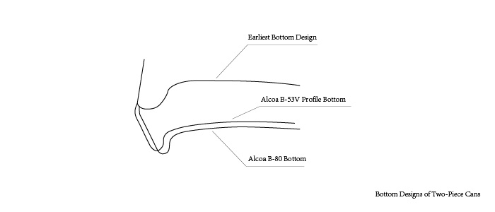 Bottom Designs of Two-Piece Cans