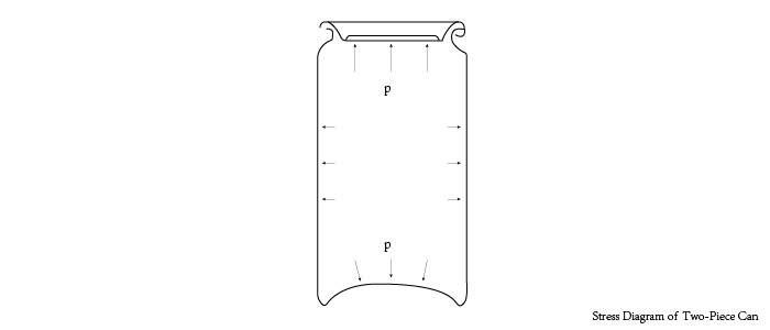 Stress Diagram of Two-Piece Can